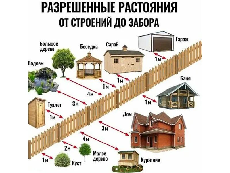 Сколько от дома до работы