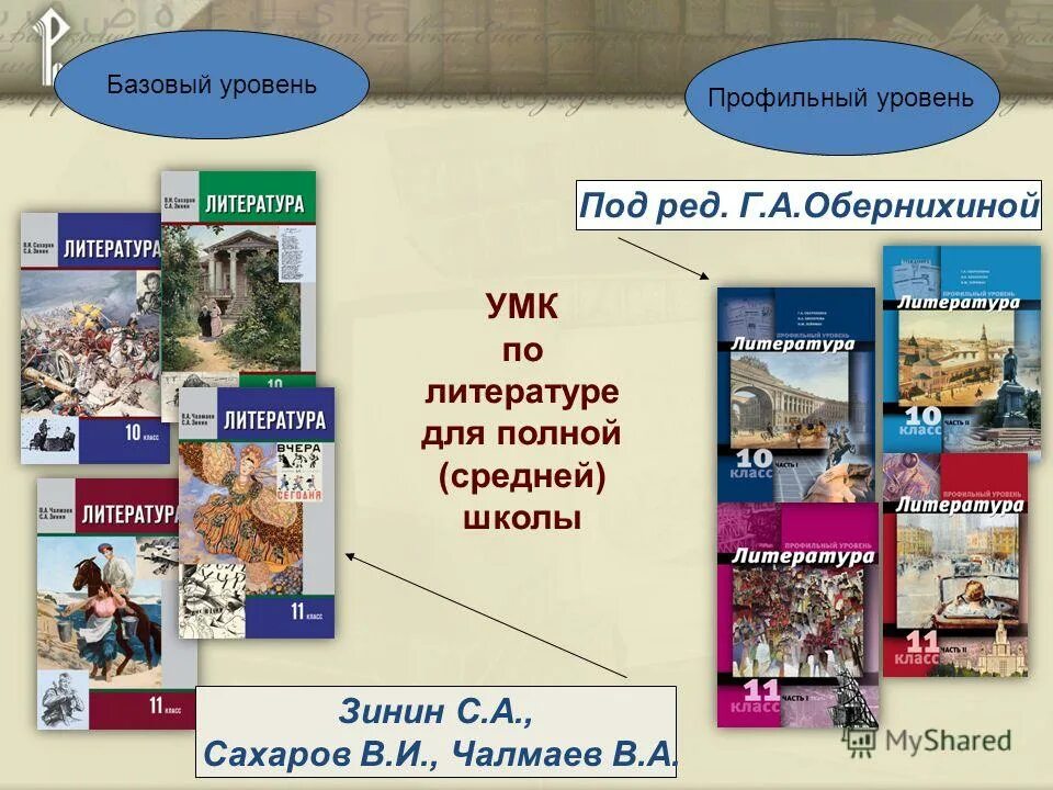Литература г. Литература спо. Литература практикум обернихина. Практикум по литературе 10 класс. Учебник по литературе спо обернихина.