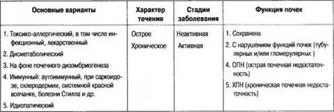 История болезни нефрит