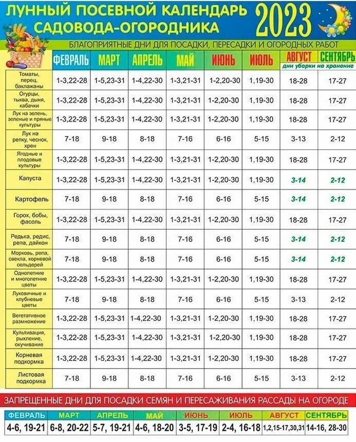 Посадочный календарь на апрель 24 года лунный. Лунный календарь на 2021 год садовода и огородника. Календарь огородника на 2023 год лунный посевной. Лунный посевной календарь на 2023 год садовода. Лунный календарь на май 2021 года садовода.
