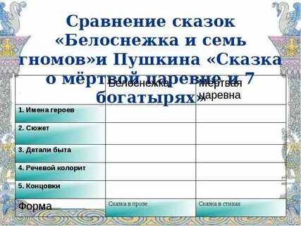 Сравни героев сказки