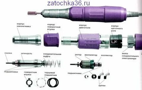 Не вставляется фреза