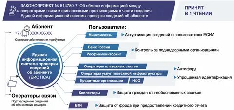 Инициатива банка