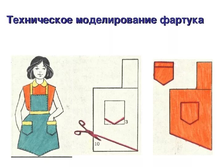 Моделирование 5 класс. Техническое моделирование фартука. моделирование цельнокроеного фартука. художественное моделирование фартука. технология моделирования фартука.