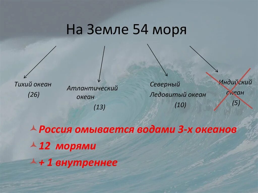 Россия омывается водами одного океана. Название морей. Название всех морей. Название морей на земле. Сколько морей.