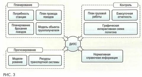 Организация мониторинга потребностей