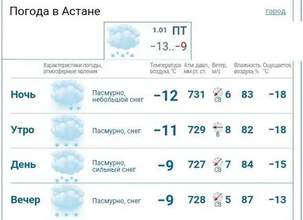 Прогноз астана