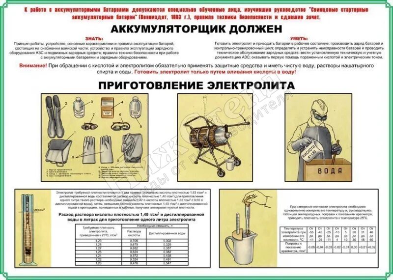 Что должно быть в аккумуляторной