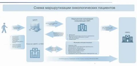 Состояние онкологической помощи 2022