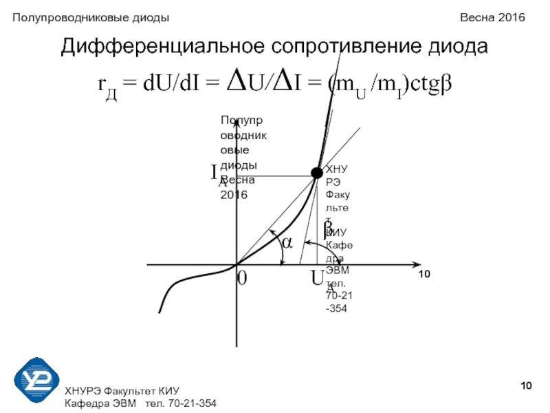 Статическое сопротивление диода формула. Дифференциальное сопротивление диода. Дифференциальное и статическое сопротивление диода. Диф сопротивление диода. Формула диода