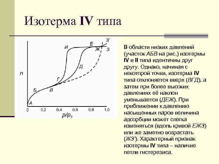 Определение изотерма. Излтерма адсорбция полимера. изотерма i типа. изотерма 4 типа. изотерма имеет вид.