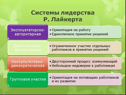 Системы лидерства