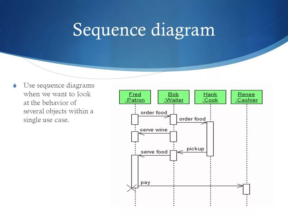 Fishbone diagram of manufacture. Fishbone риски. Diagram when. Круги эйлера пустые. Диаграмма последовательности бизнес-процесса.