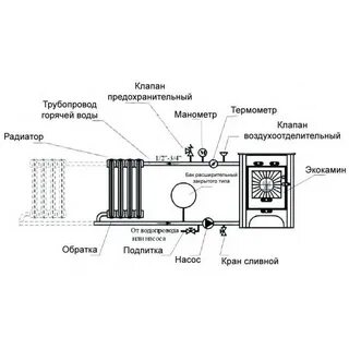 Печь везувий с теплообменником