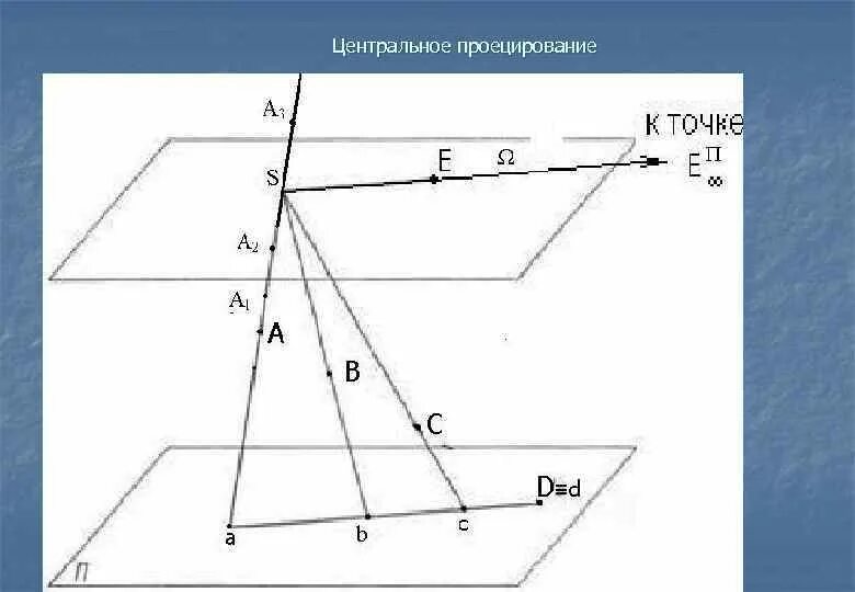 Тест проецирование 8 класс. Тест проецирование 8 класс