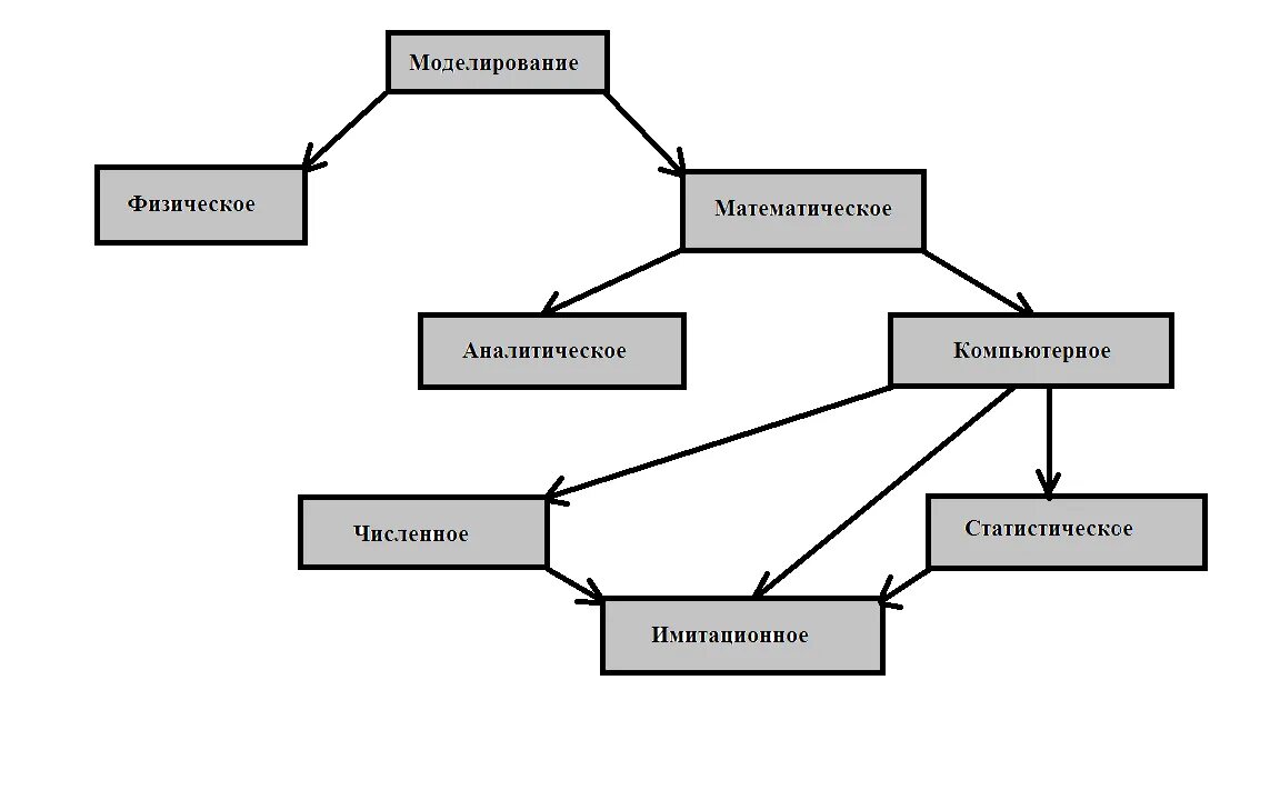 Физические модели компьютерное моделирование физических моделей. Физические модели компьютерное моделирование физических моделей