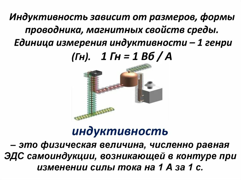 Изменения индуктивности. Индуктивность различных проводников. Индуктивность катушки зависит от. От чего зависит Индуктивность. Индуктивность зависит от.