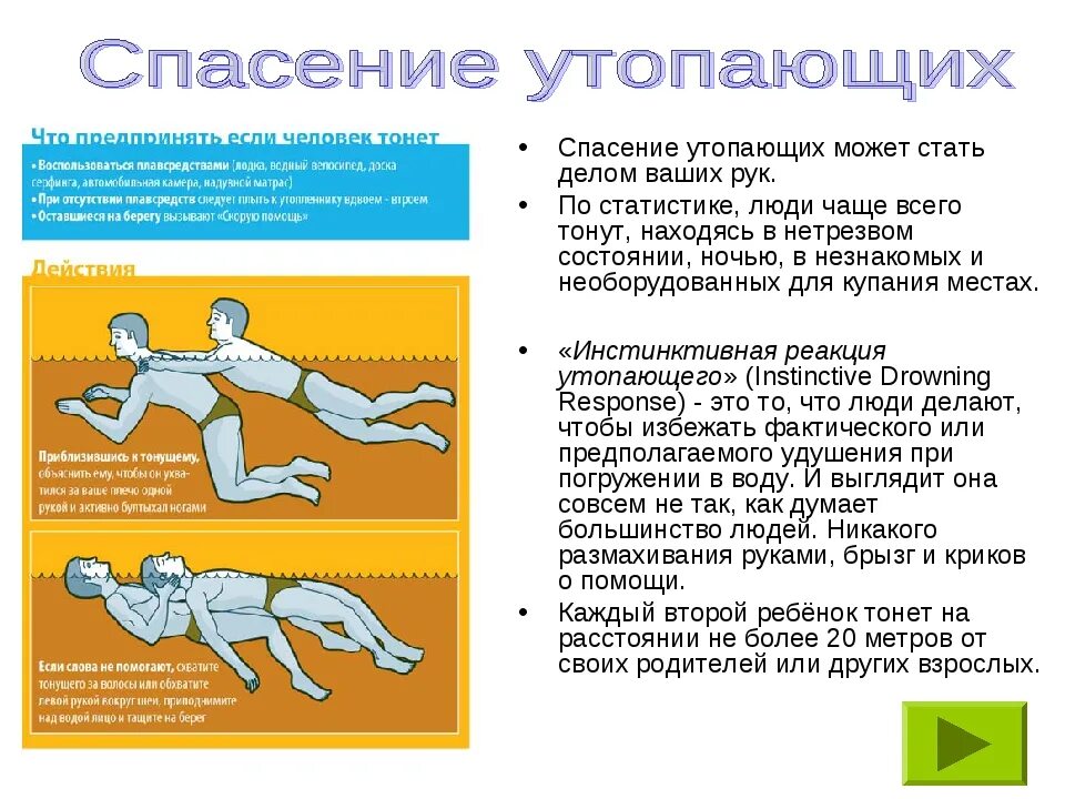 Спасение утопающего человека. Спасение утопающего. Способы спасения утопающего. Приемы спасения тонущего. Как спасать тонущего человека.