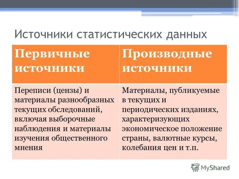 Анализ статистических источников информации