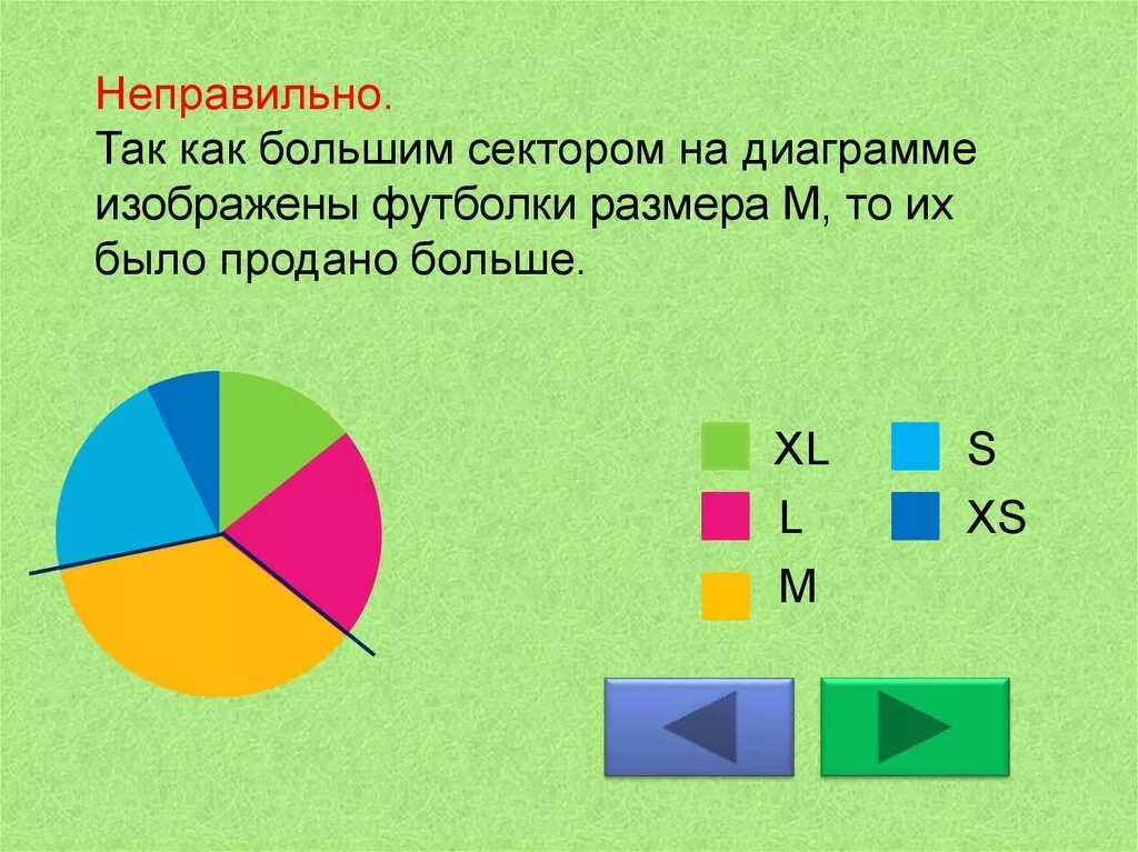 Чтение графиков и диаграмм. Самостоятельная работа по теме диаграммы 6 класс. На диаграмме 25 изображена. На диаграмме 25 изображена. На диаграмме 25 изображена.