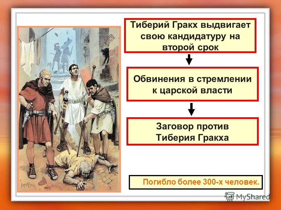 Закон братьев гракхов история 5. Реформа братьев Гракхов Тиберий Гракх. Земельный закон братьев Гракхов. Закон Тиберия Гракха. Земельная реформа Гракхов.