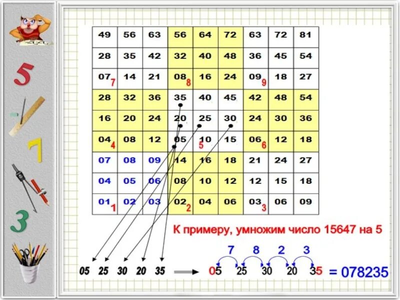 Формула среднего значения в гугл таблице