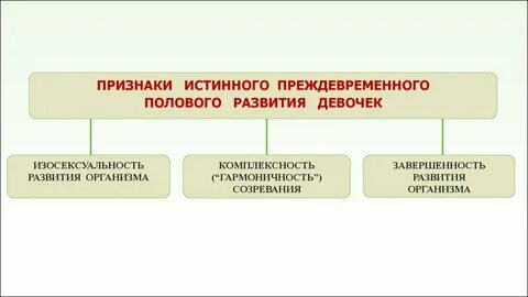 Истинные симптомы