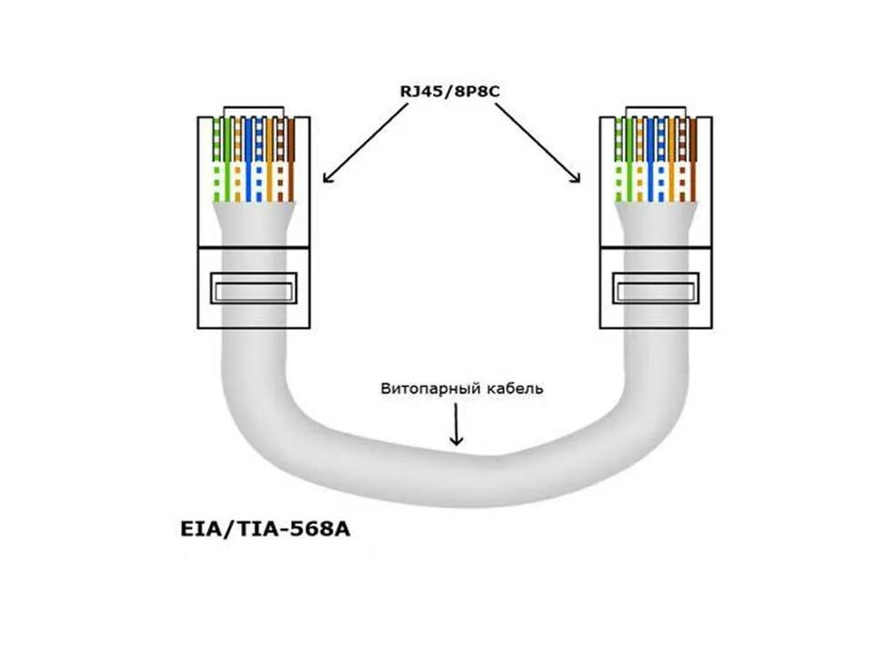 Rj 45 poe. Схема обжима витой пары RJ-45 роутер компьютер. Схема обжима rj45 роутер компьютер. Схема обжим витой пары роутер ПК 1 гигабитный. Схема обжима rj45 гигабит.