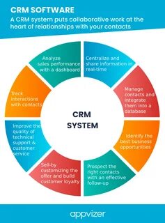 Crm системы для бизнеса