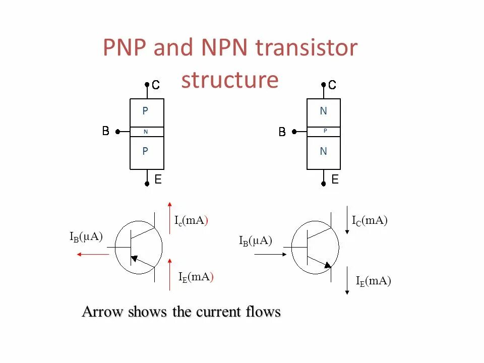 Биполярный транзистор NPN схема. NPN И PNP транзисторы схема включения. NPN транзистор схема. Биполярный транзистор ПНП И НПН.