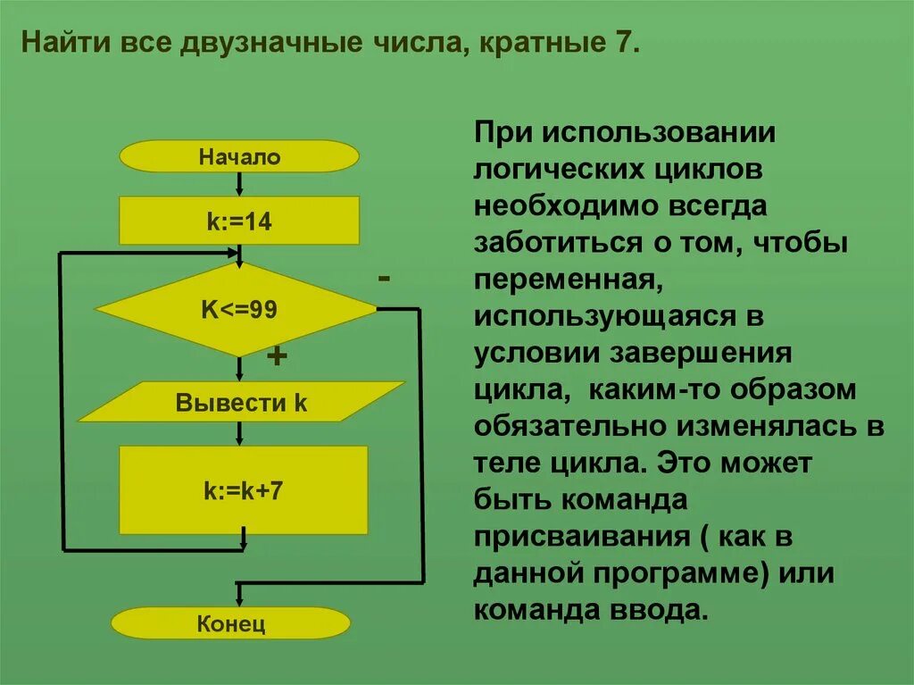 Цикличные числа