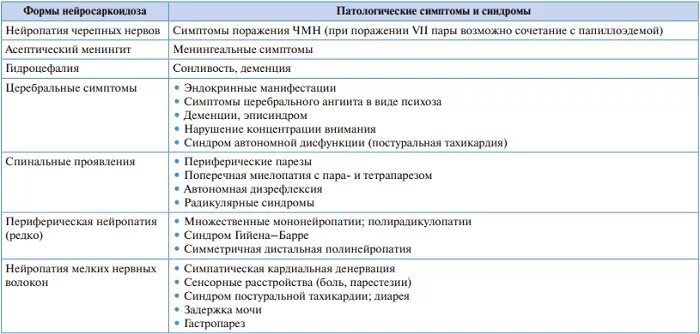 Саркоидоз ответы на тесты. Саркоидоз клинические рекомендации. Саркоидоз физикальное обследование. Кальций при саркоидозе. Саркоидоз слезной железы.