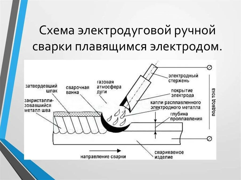 Дуговая сварка какие металлы. Схема процесса ручной дуговой сварки покрытыми электродами. Схема ручной дуговой сварки плавящимся электродом. Схема РДС плавящимся электродом. Схема сварки покрытым металлическим электродом.