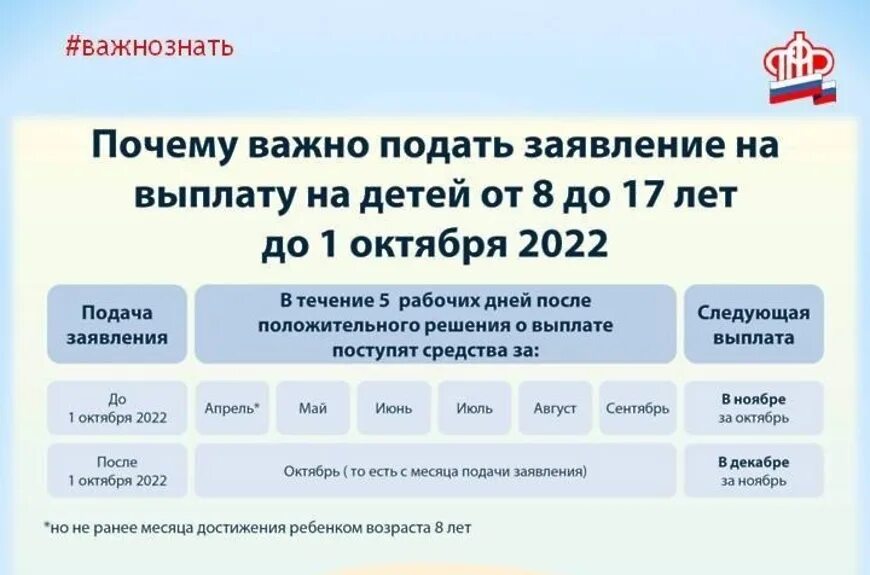 С 8 до 17 лет выплаты. Пособие от 8 до 17 лет. Социальная выплата от 8 до 17 лет. Выплаты от 8 до 17 лет включительно.