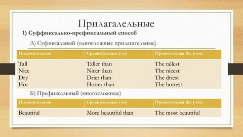 Суффиксальные прилагательные