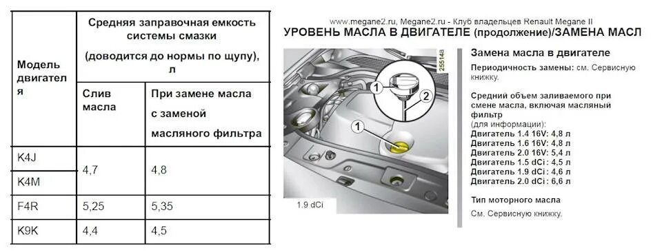 Какое масло залить к9к