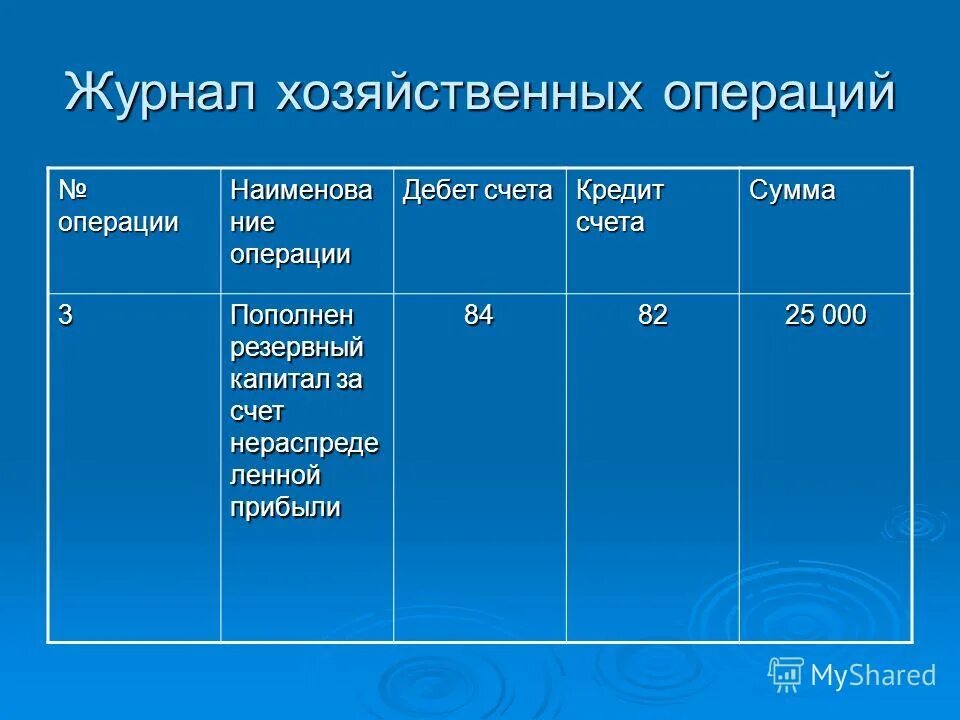 84 счет по дебету. Дт 84 кт 82 хозяйственная операция. 82 84 проводка тип хозяйственной операции. журнал хозяйственных операций. проводки с 84 счетом.