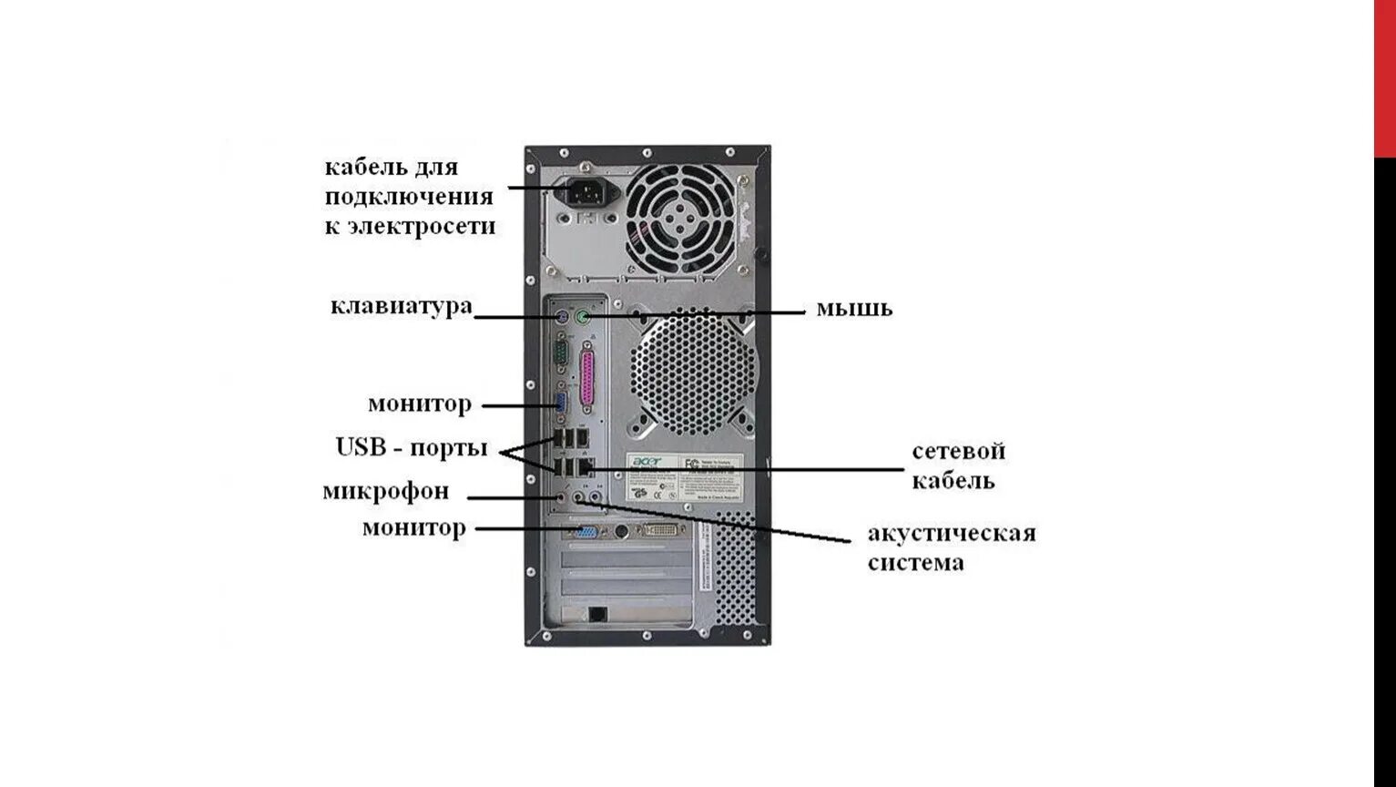 Разъем компьютера для подключения периферийных устройств