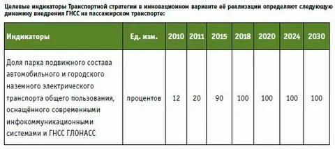 Стратегия республики башкортостан до 2030 года