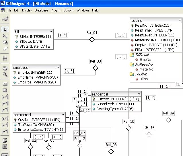 Db designer. Db designer