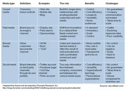 Media examples