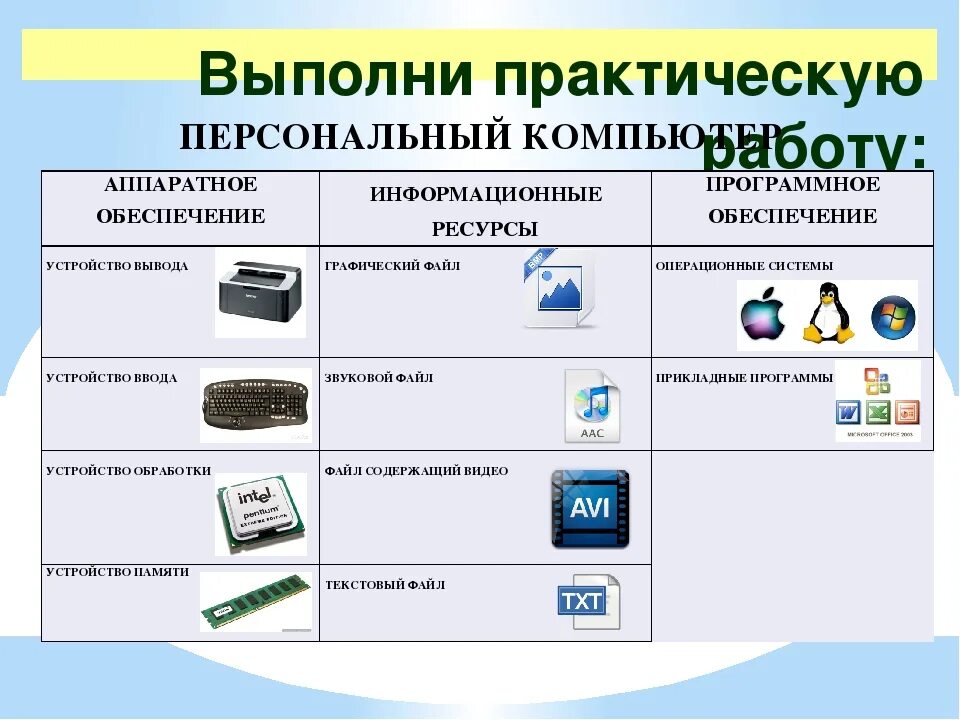 Распредели устройства по группам. Компьютерные устройства. Программное обеспечение. Программные устройство компьютера. Устройства персонального компьютера таблица.