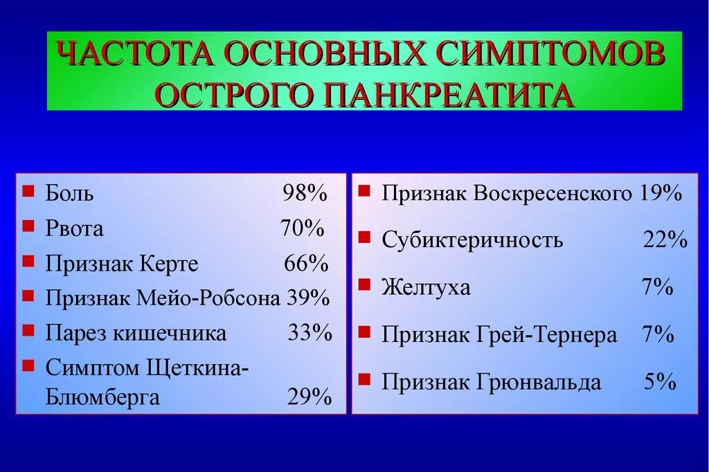 Особенности панкреатита. Острый панкреатит симптомы. Симптомов острова панкреатит. Основные симптомы острого панкреатита. Основных симптомов острого панкреатита.