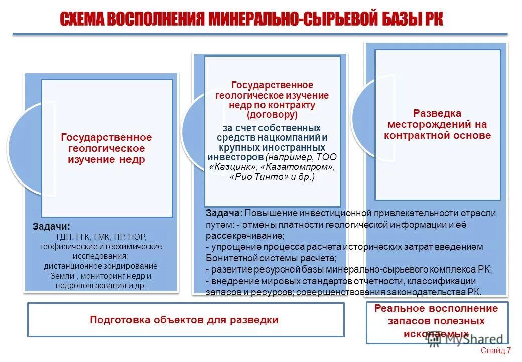 исследование недр и рельефа земли. государственное геологическое изучение недр. государственное геологическое изучение недр. оценочные работы в геологии. программы геологического изучения недр.