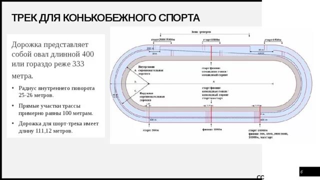 Круг стадиона в метрах. Разметка конькобежной дорожки 400м. Шорт трек трасса схема. Разметка конькобежной дорожки 333 метра. Радиус поворота беговой дорожки 200 метров.