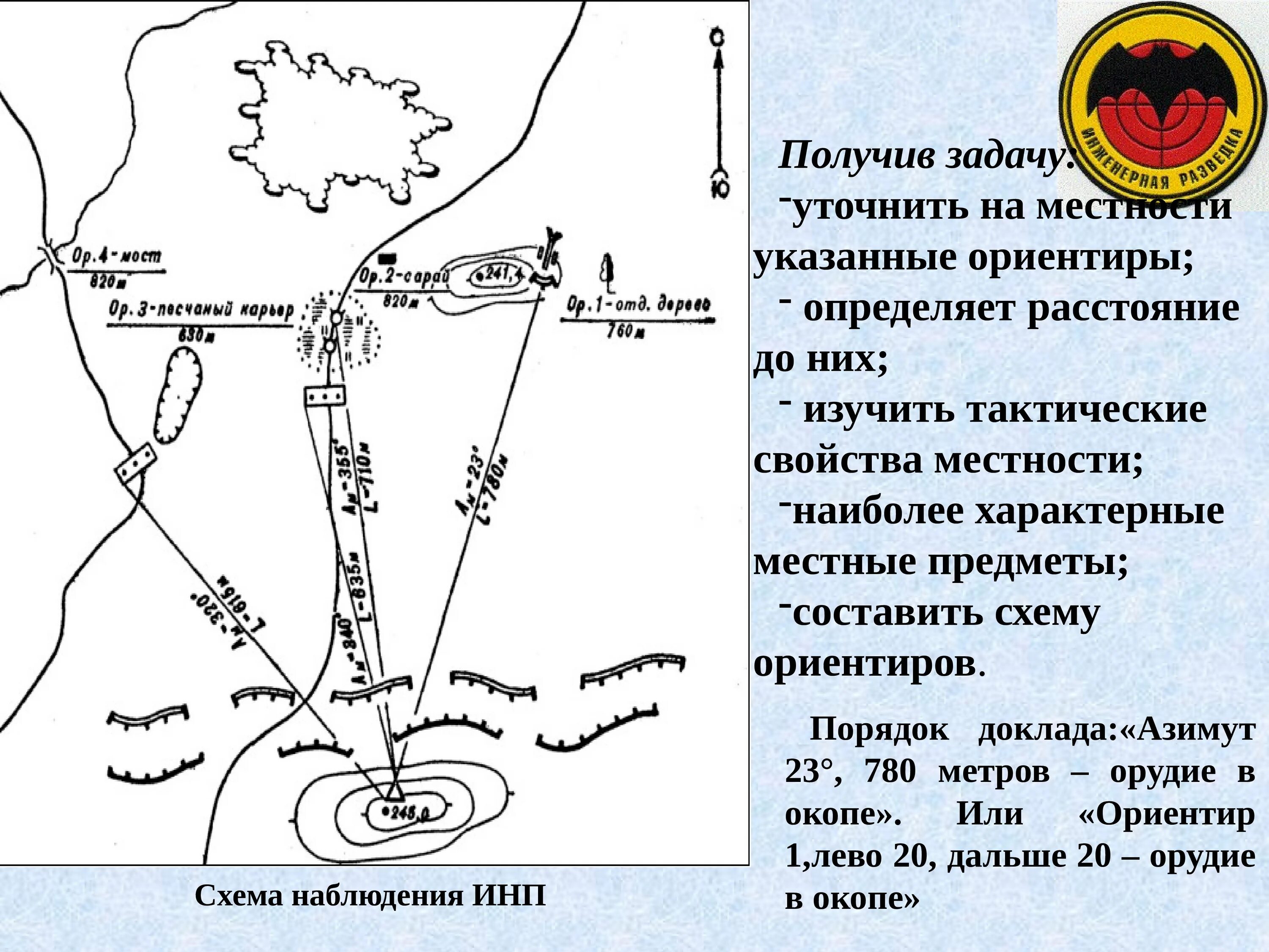 На какие зоны разбивается сектор наблюдения. Схема ориентиров. Схема местности у наблюдателей. Схема местности с ориентирами. Схема наблюдательного поста.