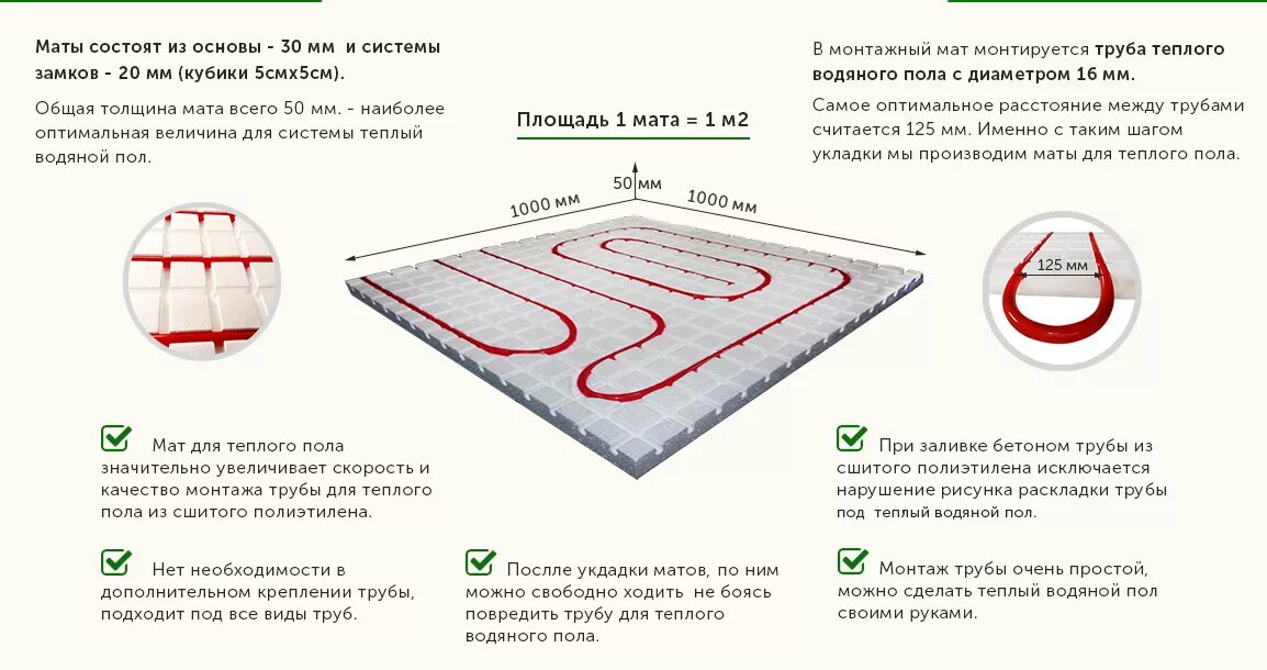 Толщина матов под водяной теплый пол. Маты для тёплого пола 30мм. Маты для водяного теплого пола схема. Габариты матов для теплого пола водяного. Мат под теплый водяной пол