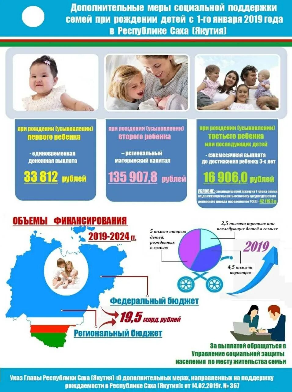 Пособия на детей. Социальная поддержка семей с детьми. Меры социальной поддержки при рождении ребенка. Пособия при рождении 2 ребенка в Якутии. Пособия якутск