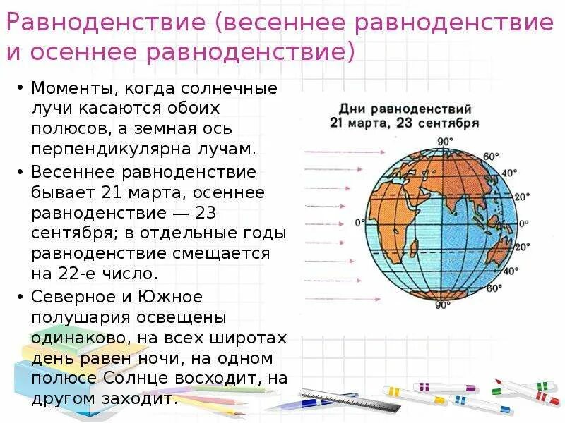 Весеннее равноденствие это простыми словами