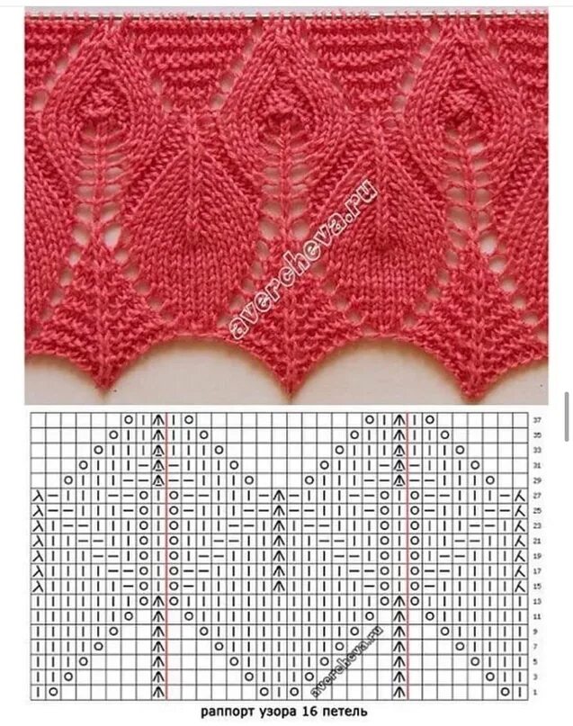 Красивый низ для кофты спицами. Узоры вязания спицами с зубчиками. Ажурный край спицами. Вязание спицами ажурный низ изделия схемы. Ажурная кайма спицами.